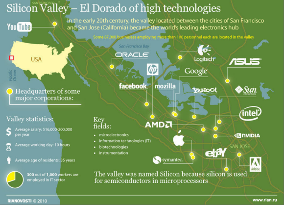 Silicon Valley-Major-Corporations-SV