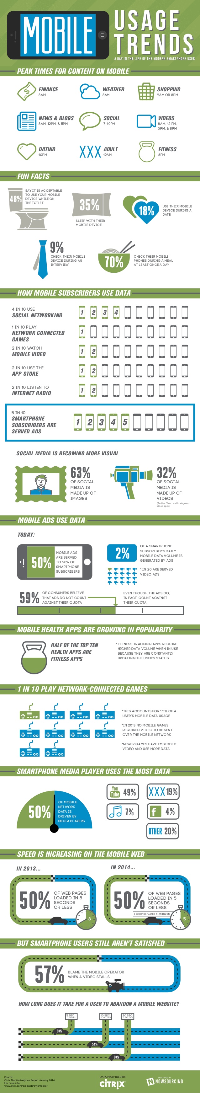 A Day In the Life of the Modern Smartphone User [Infographic]