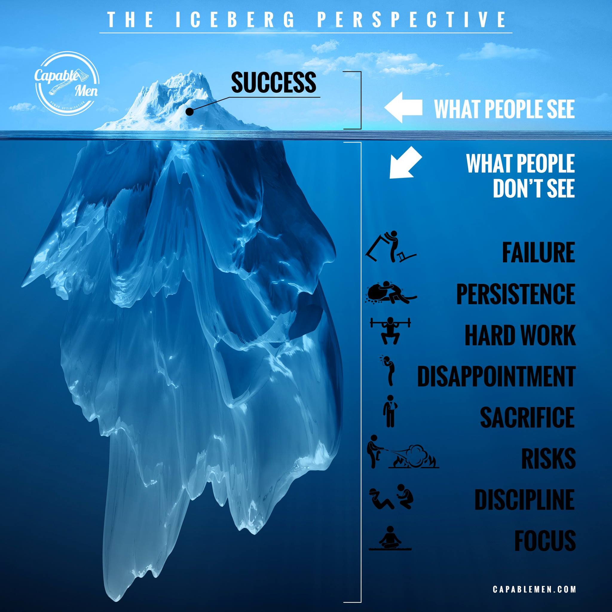 The Iceberg Perspective